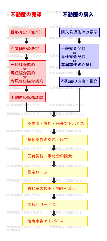 ä¸åç£åå¼ã®ãã­ã¼å³ãä¸åç£åå¼ã®æµãã